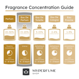 100BON Mimosa & Héliotrope Poudré Eau de Parfum Concentrate 10ml Spray
